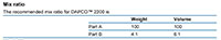 Mix Ratio Table for Syensqo (DAPCO™) 2200 Fast Curing Primerless Silicone Firewall Sealants