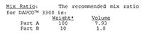 Mix Ratio Table for Syensqo (DAPCO™) 3300 Silicone Adhesives