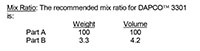 Mix Ratio Table for Syensqo (DAPCO™) 3301 Silicone Adhesives