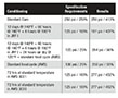 Tensile Strength and % Elongation for 3M™ AC-370 Class B Aerospace Sealants